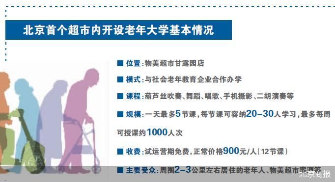 超市里办老年大学   社区商业+养老可行吗？