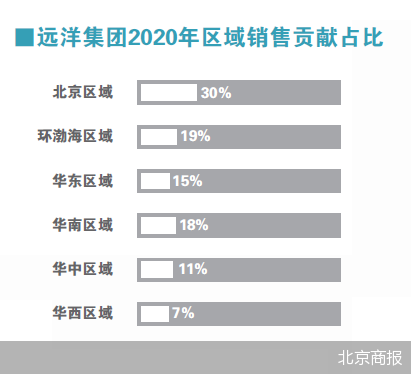 收入91个物业  红星美凯龙地产板块卖给远洋