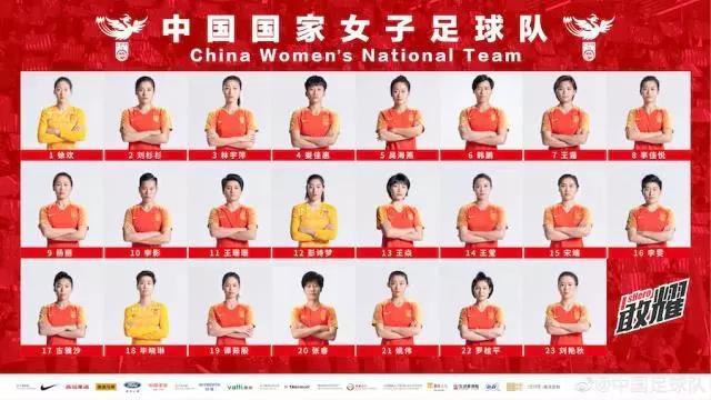 中国女足世界杯名单公布有何玄机？
